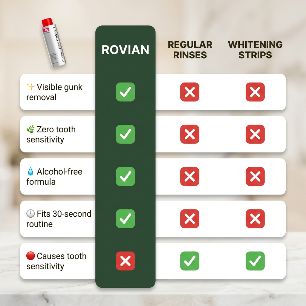 Whitening Stain Mouthwash
